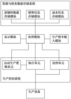構建未來制造 多元異構智慧工廠集成系統(tǒng)的設計與實施
