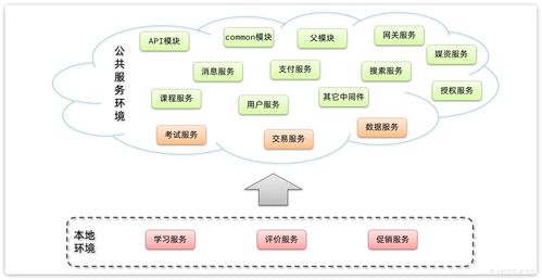 天機學堂 構建企業(yè)級微服務架構的實踐典范
