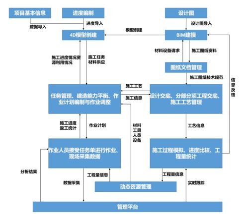 鐵路客服信息機房工程BIM應用與信息系統(tǒng)集成服務融合探索