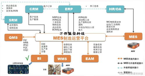 汽車配件制造業(yè)工廠生產管理MES系統(tǒng)解決方案與信息系統(tǒng)集成服務